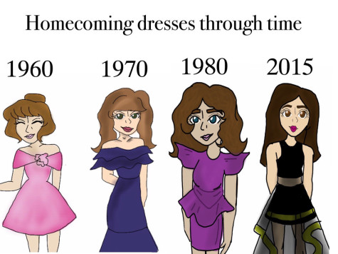 Homecoming dresses through time