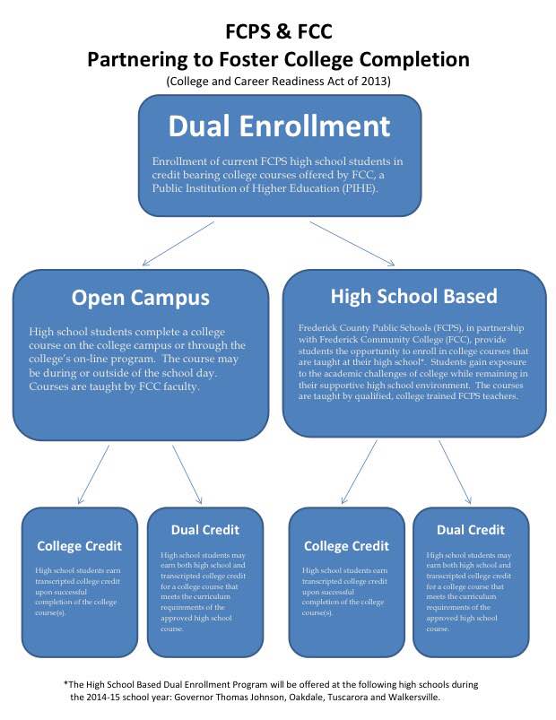 Definition of high school based dual enrollment