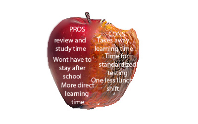 Pros and Cons of having SET built into the school day