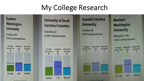 This graph puts the College Scorecard results of four colleges side by side.