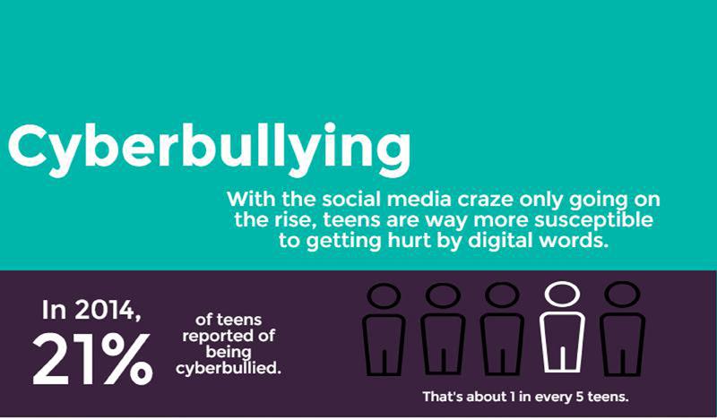 Archibald+and+Buratowski+share+information+about+cyberbullying