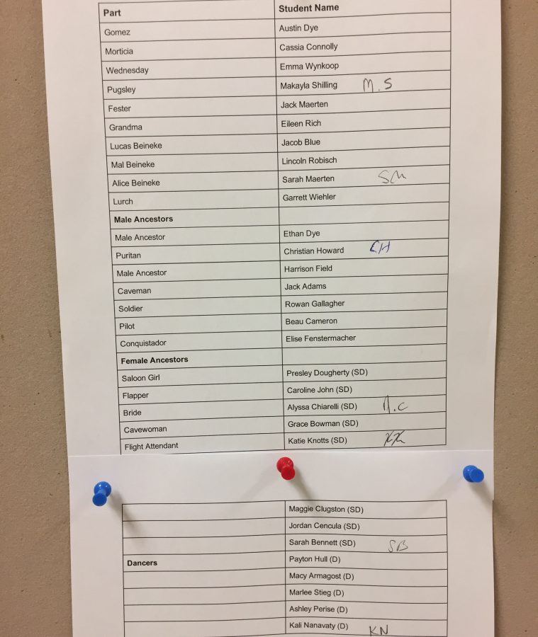 Cast list for the Addams Family.