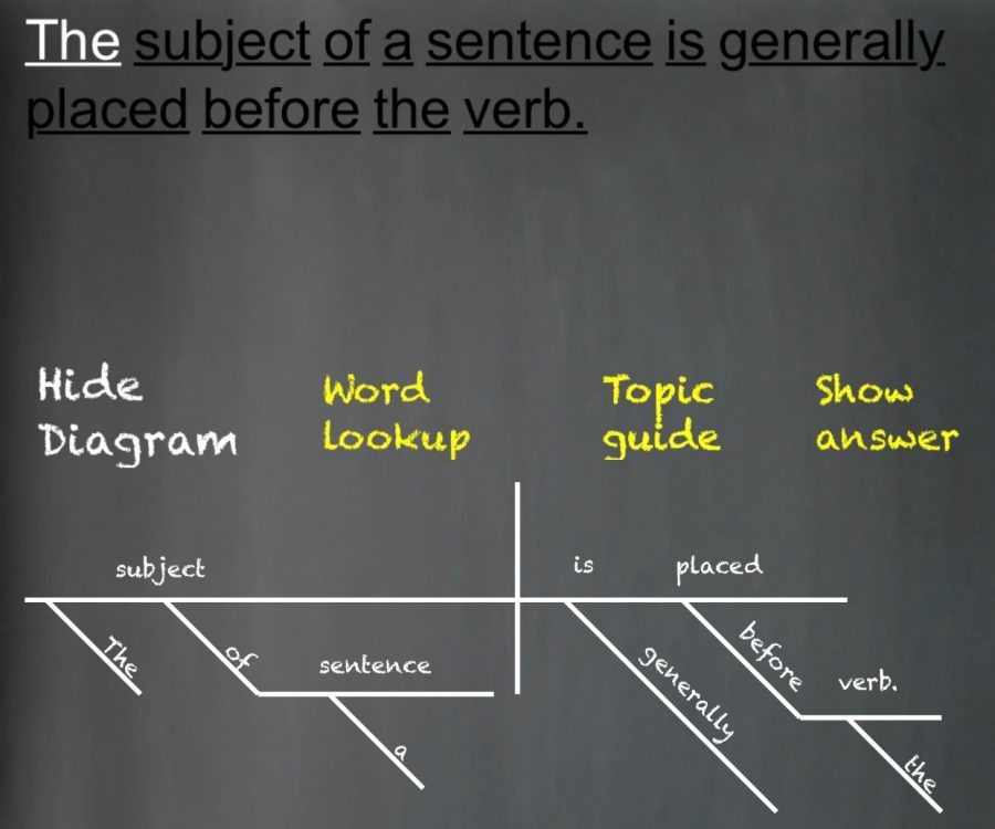 A screenshot from SenGram diagramming app.