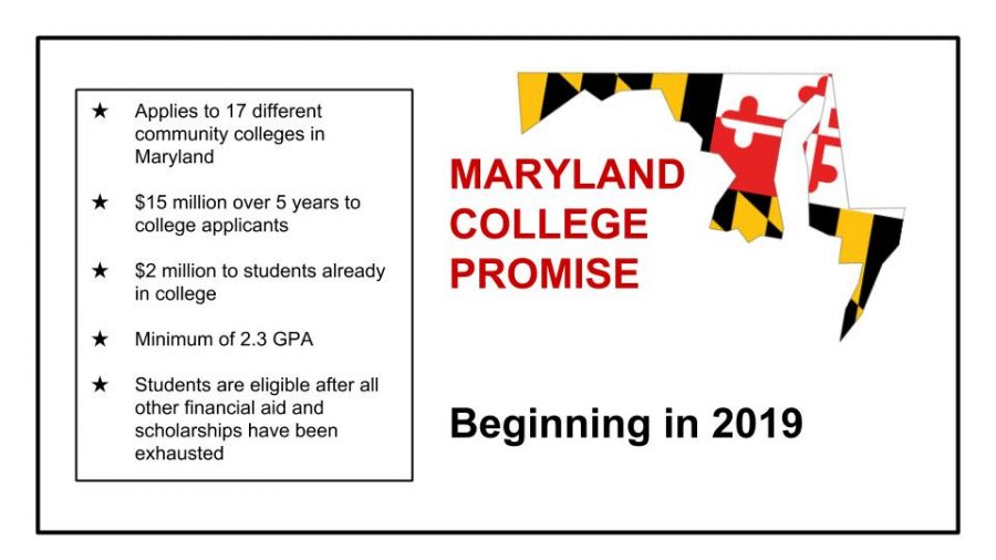 Maryland Community College Promise Scholarships Bill creates hope for future of higher education