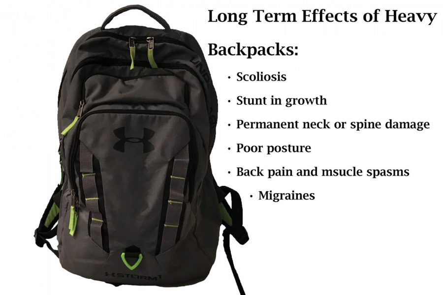 My+backpack+used+to+weigh+38+pounds%2C+after+cleaning+it+out%2C+now+it+weighs+21+pounds%21+