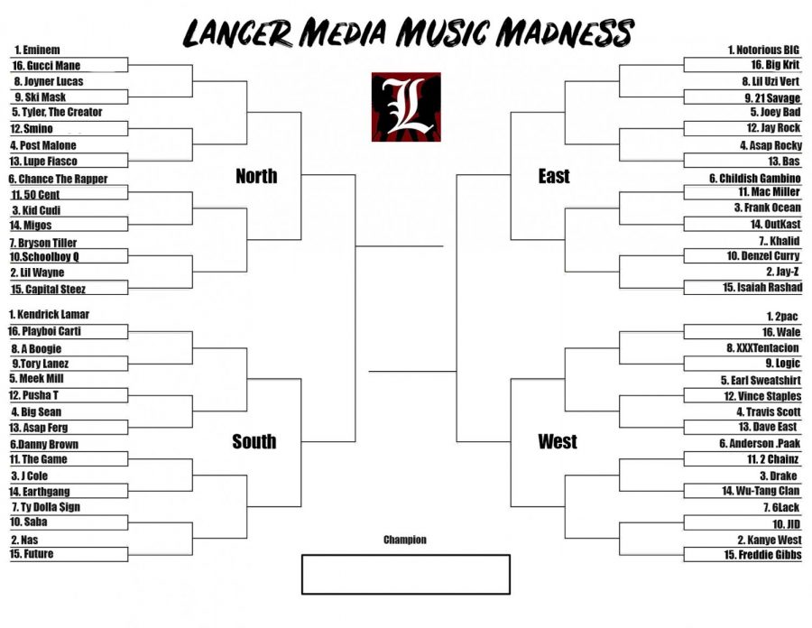 The Lancer Media Music Madness bracket.