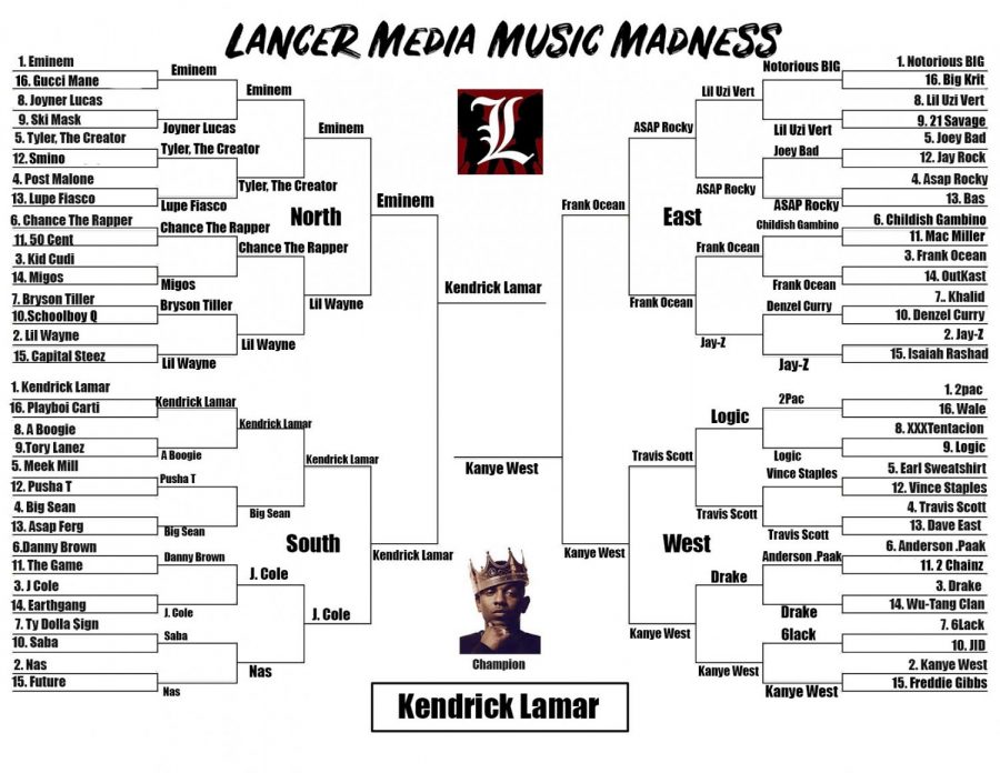 The final results of Lancer Media Music Madness 