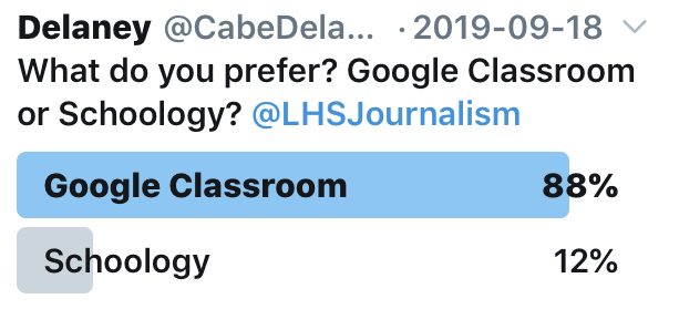 Twitter poll shows students not ready yet for Schoology.
