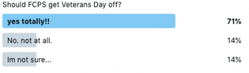 11/11/19 poll of the week