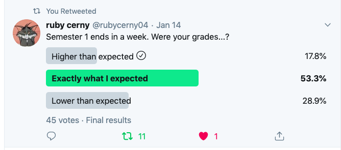 What are your grades poll