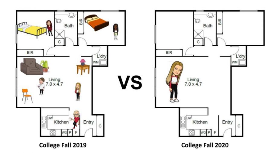 College apartments in fall of 2019 vs college apartments in fall of 2020.