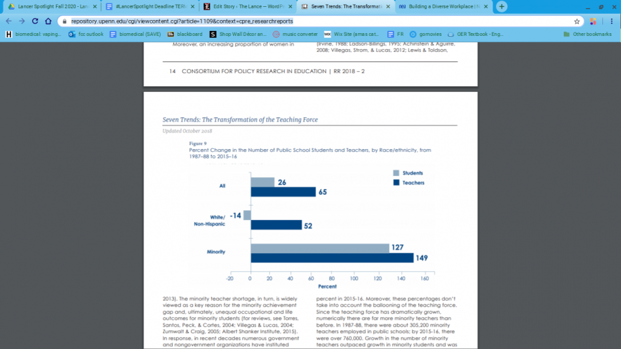 Percent Change in the Number of Public School Students and Teachers, by Race/ethnicity, from 1987–88 to 2015–16.