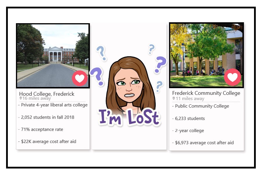 Due to the widespread restrictions as a result of COVID-19, many Class of 2021 students feel that their college search process is similar to swiping right or left on a dating app.