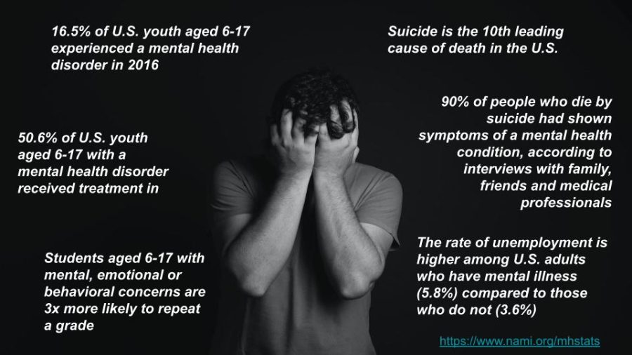 Mental health can be debilitating for everyone. 